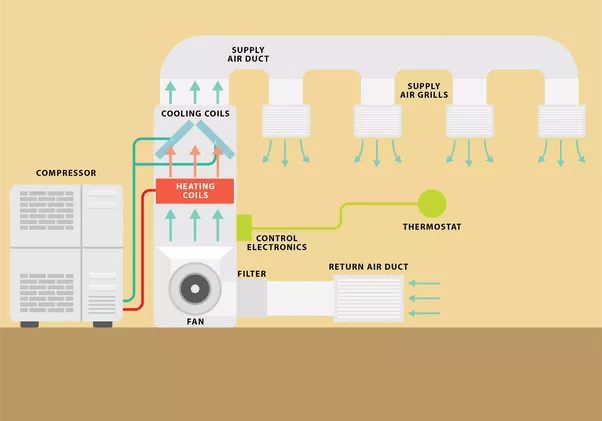 types of hvac systems